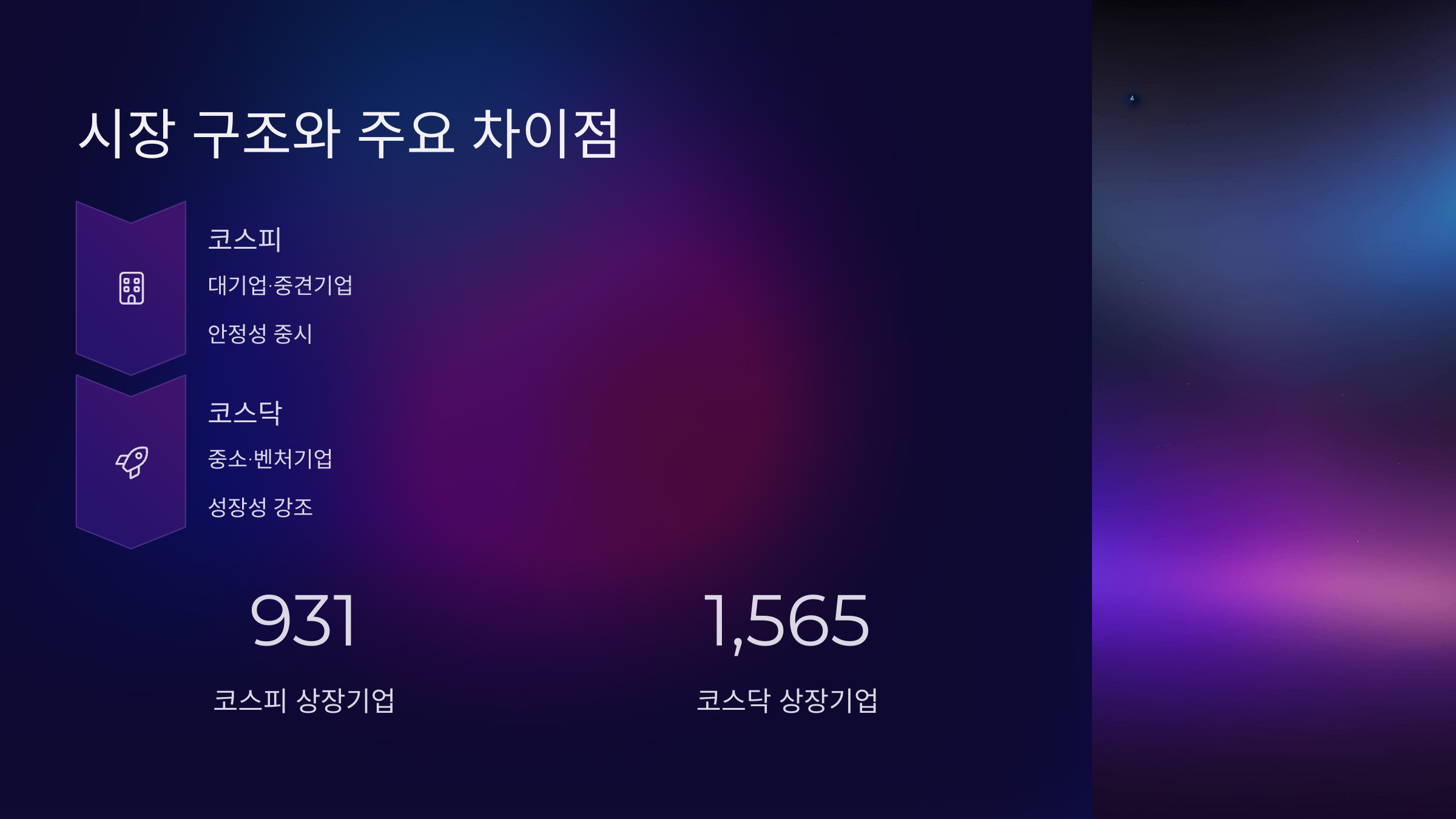 시장 구조와 주요 차이점