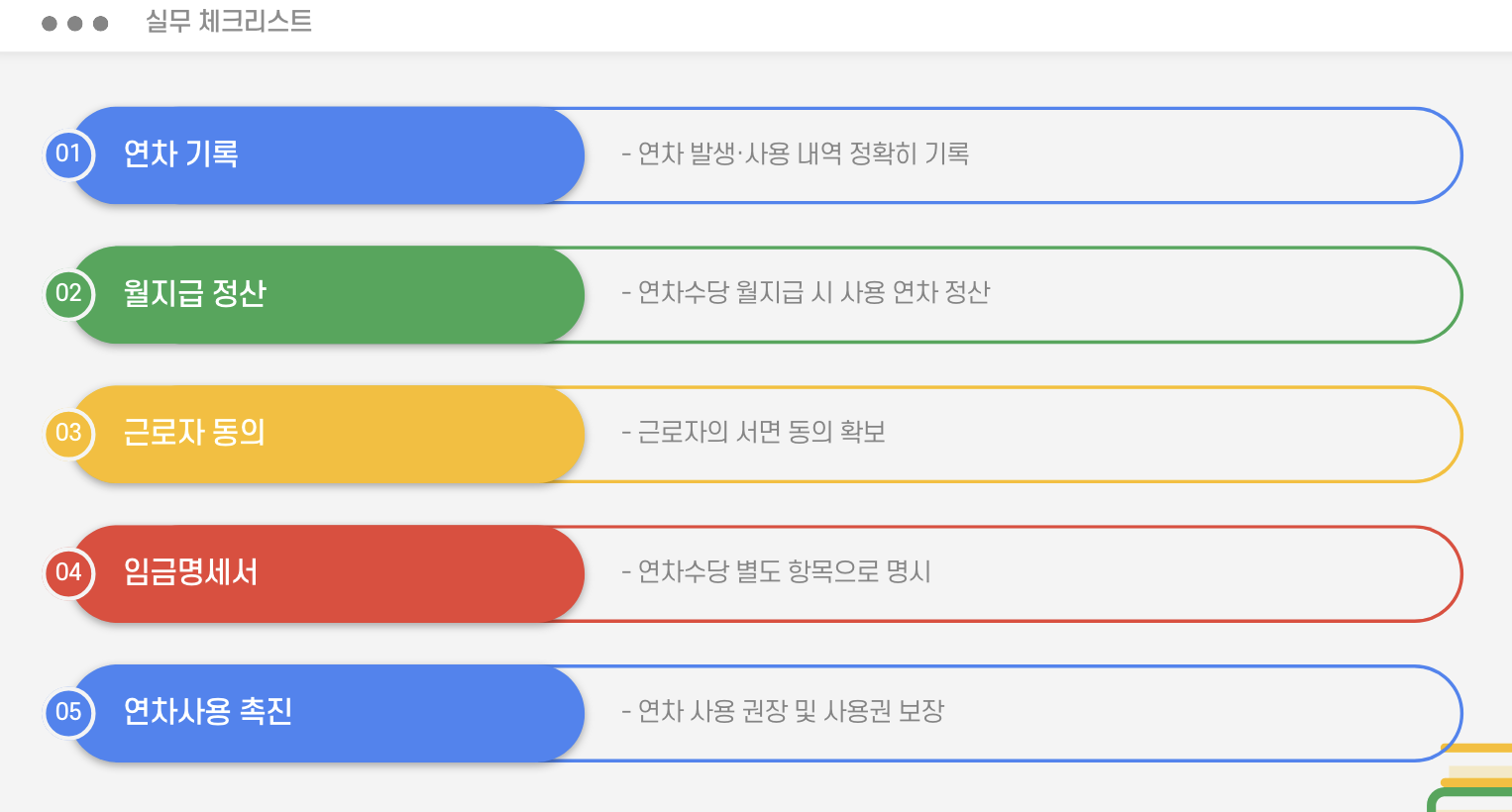 연차 월단위 지급 실무 체크리스트