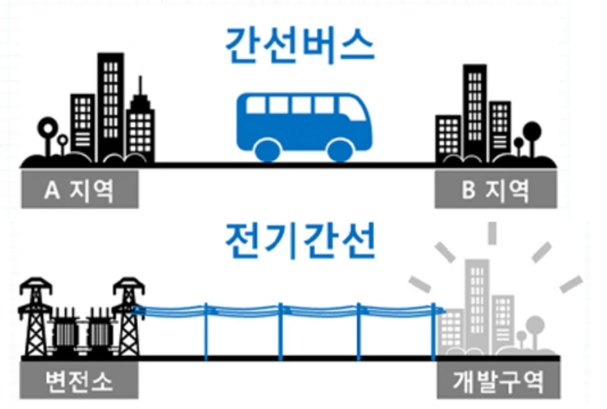 간선버스-전기간선시설