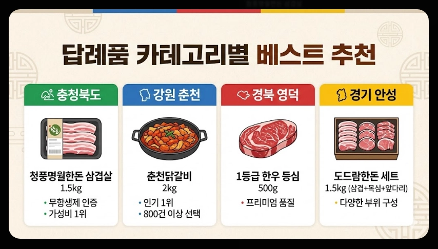 고향사랑기부제 답례품추천 기부방법 신청절차