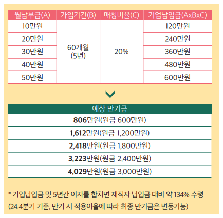 중소기업재직자우대저축상품