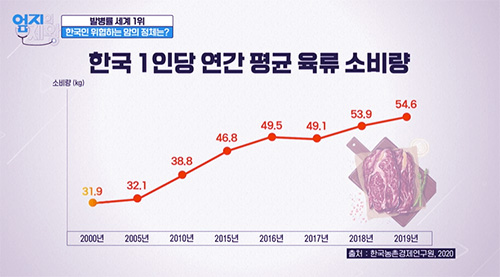 대장암은 왜 생기는 걸까요?