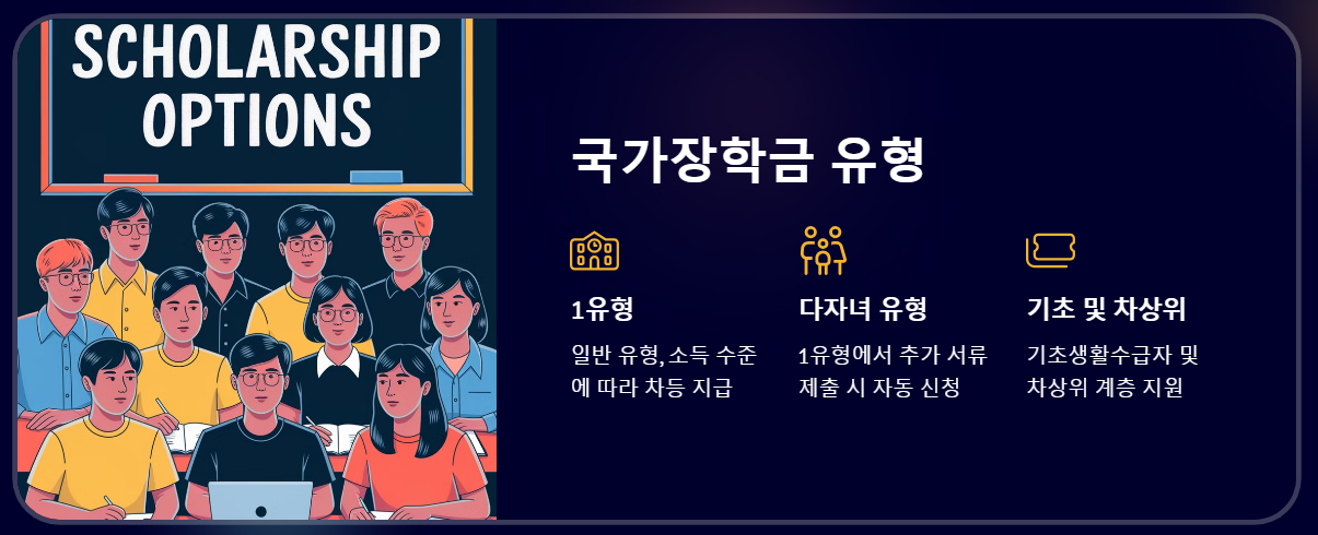 국가장학금 소득분위 9구간