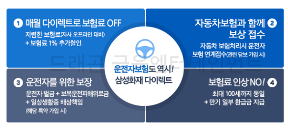 삼섬화재 다이렉트 운전자보험 특징 4가지