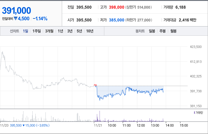 영풍 주가와 글로벌 경제 불안 파악 - undefined - 모든 영역 영풍 주가와 글로벌 경제 불안 파악 - undefined - 모든 영역