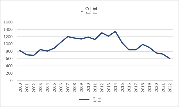 한국남자 일본여자 혼인율