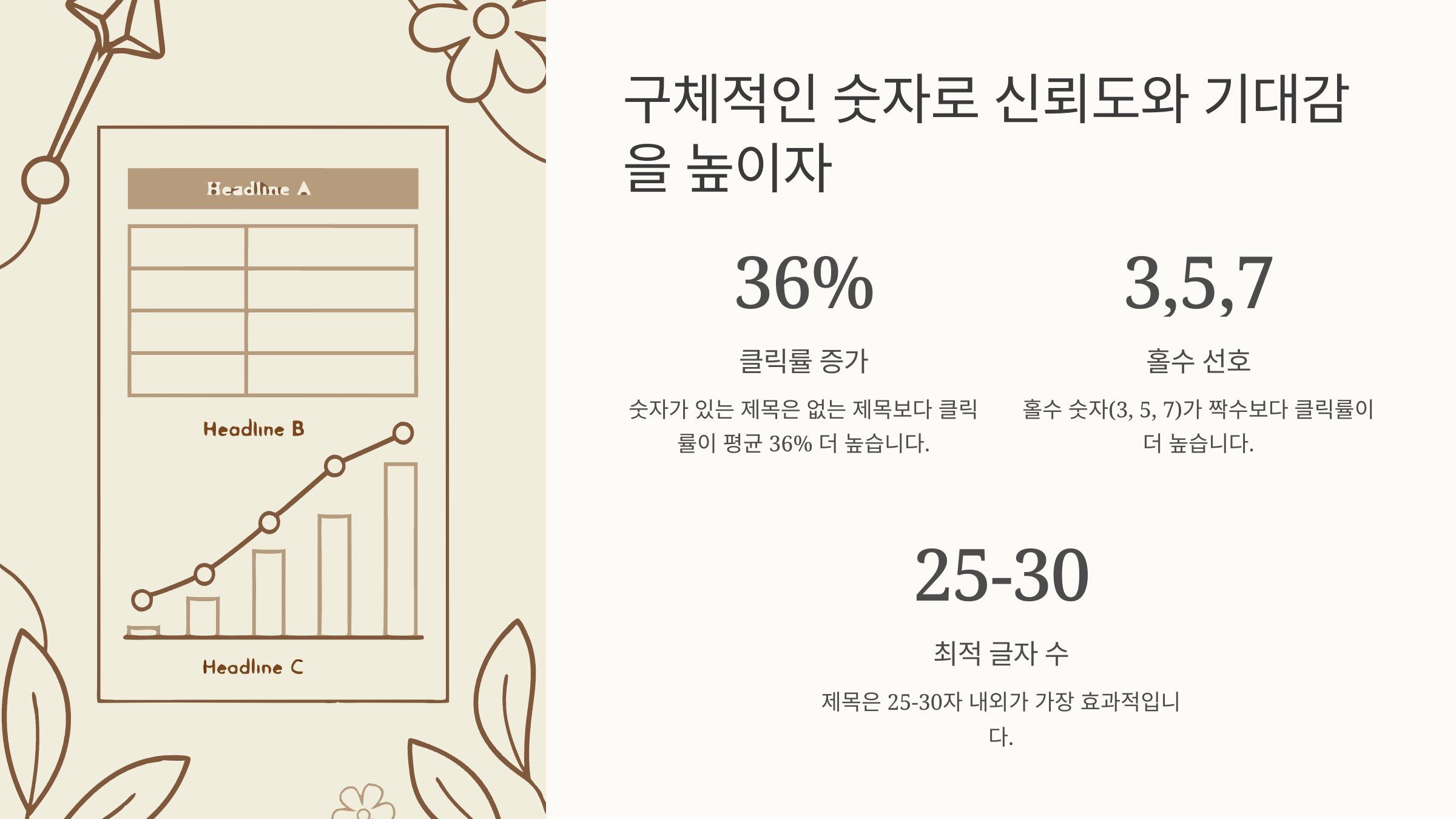 티스토리 글쓰기 팁(구체적인 숫자로 신뢰도와 기대감을 높이자)