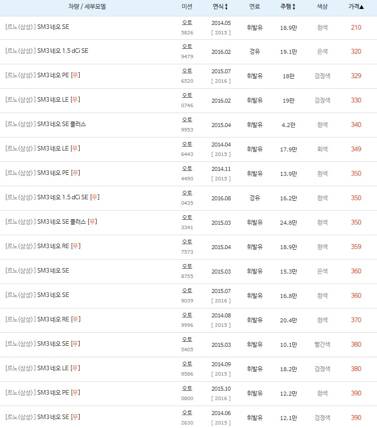 SM3 네오 최저 중고차 시세