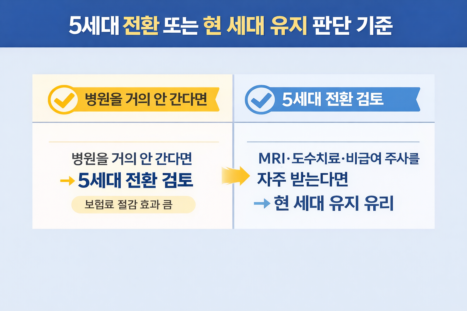 실손보험 5세대