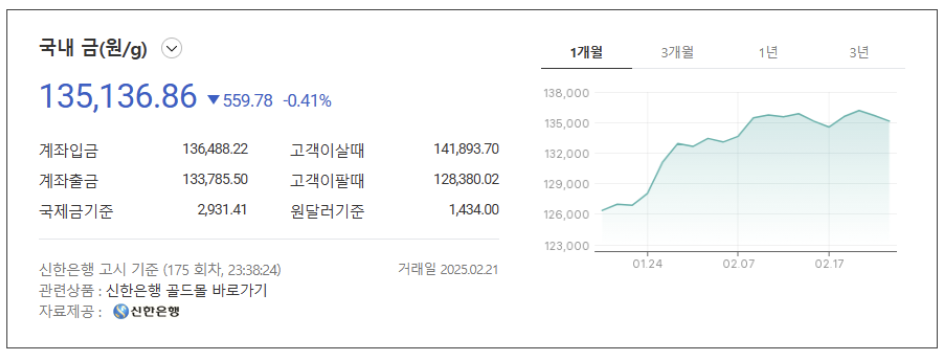 금 한돈 가격