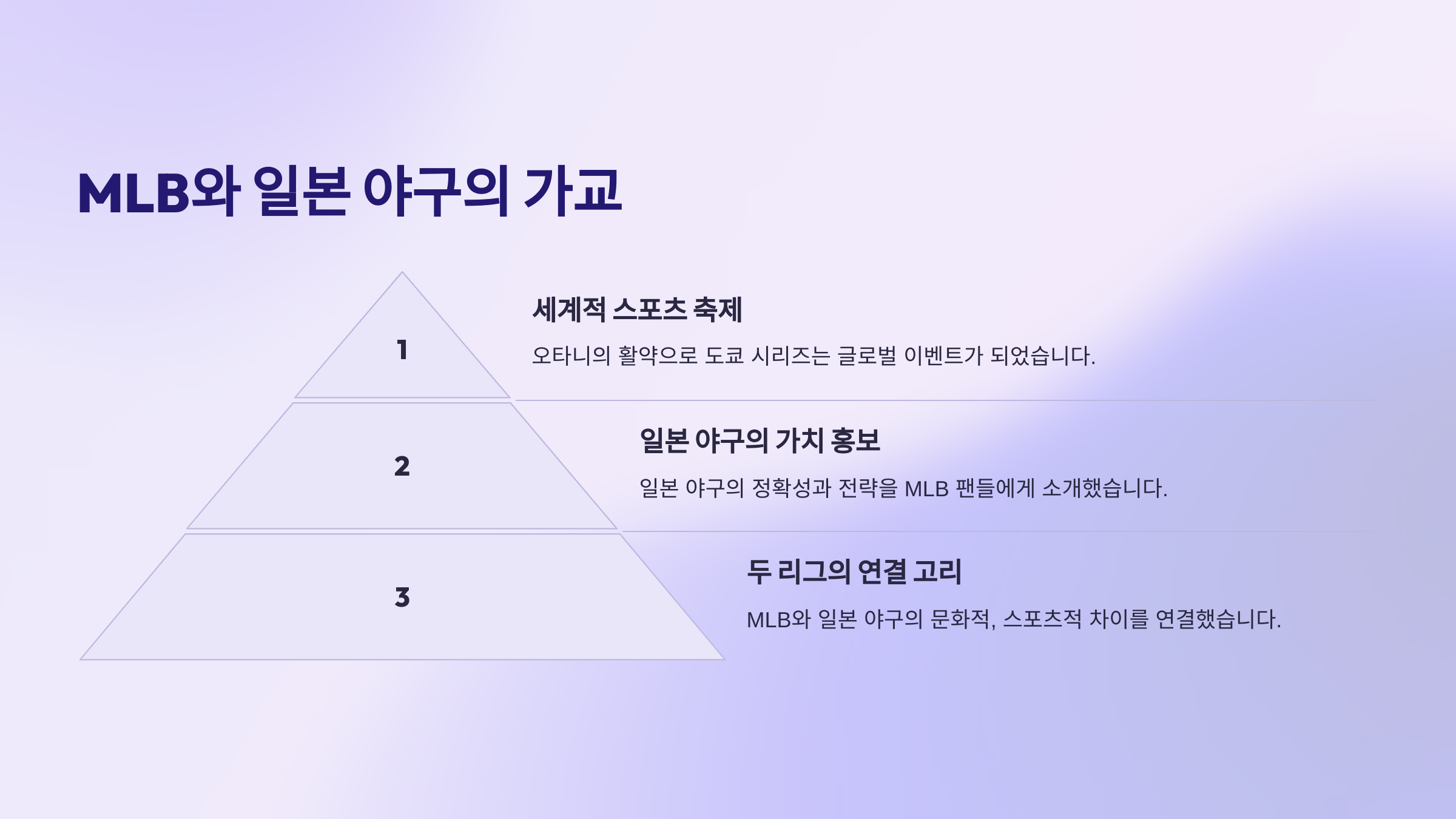 타니 쇼헤이의 MLB와 일본 야구에 미친 영향: 도쿄 시리즈 2025의 중심