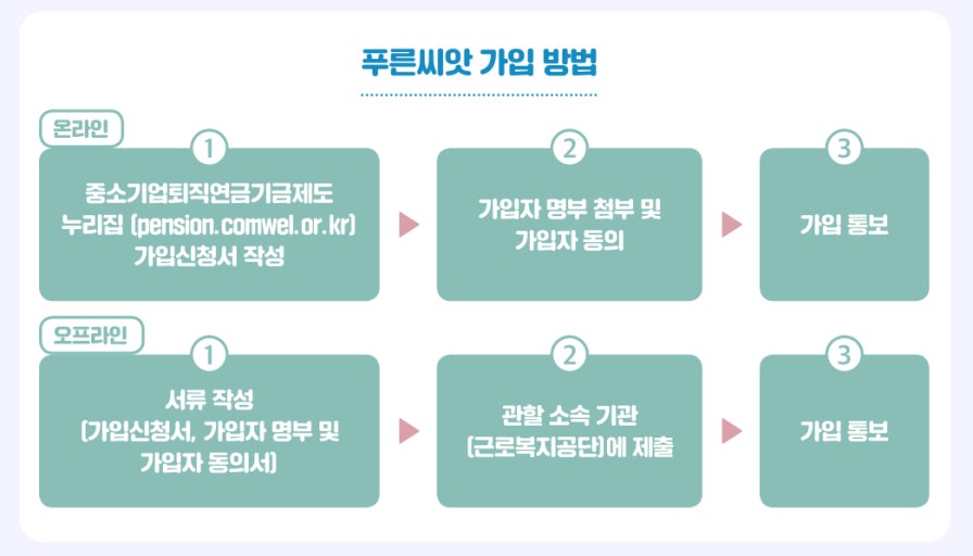 푸른씨앗 퇴직연금 가입&middot;수령&middot;중도인출 실전 혜택 최대화 팁