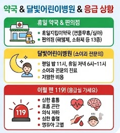 연중무휴 약국