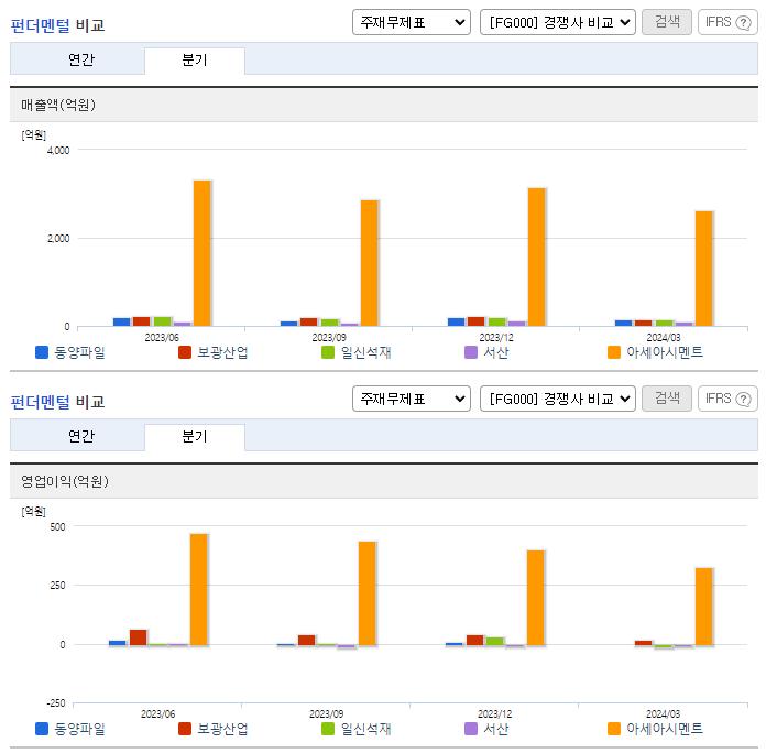 동양파일_업종분석