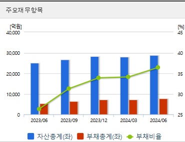 유한양행 주가 전망 재무지표 (1030)