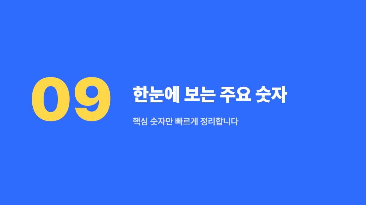 한눈에 보는 주요 숫자 — 핵심 숫자만 빠르게 정리합니다