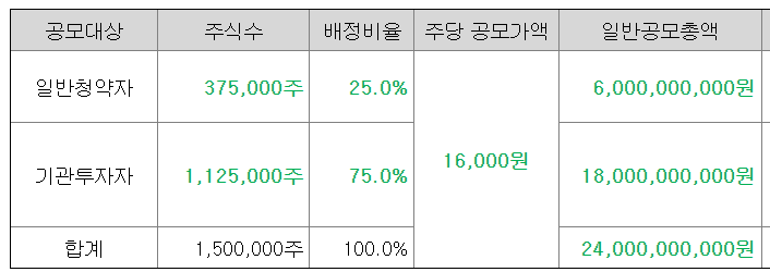 에이럭스 수요예측결과