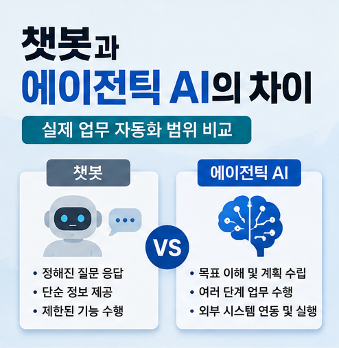챗봇과 에이전틱 AI의 차이