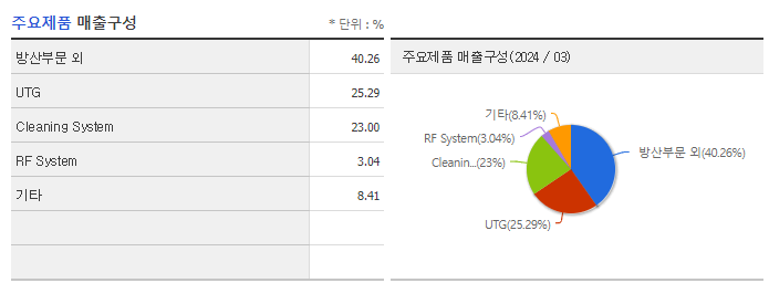 뉴파워프라즈마_주요제품