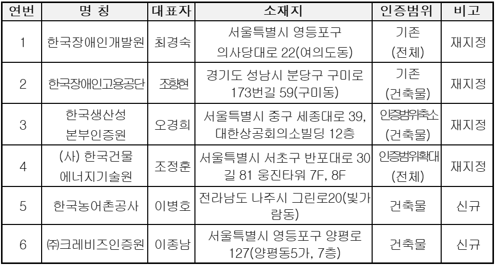 BF인증기관 목록