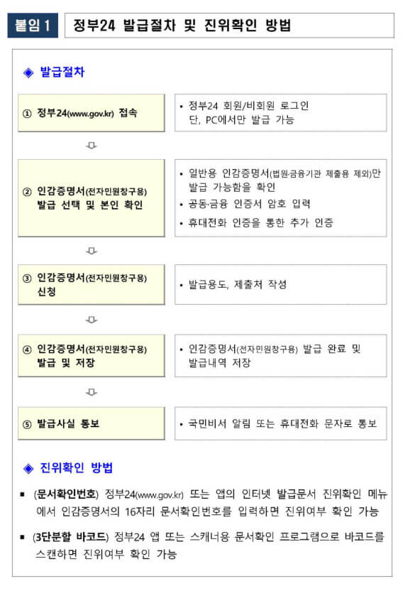인감증명서 인터넷 발급 방법(정부24)