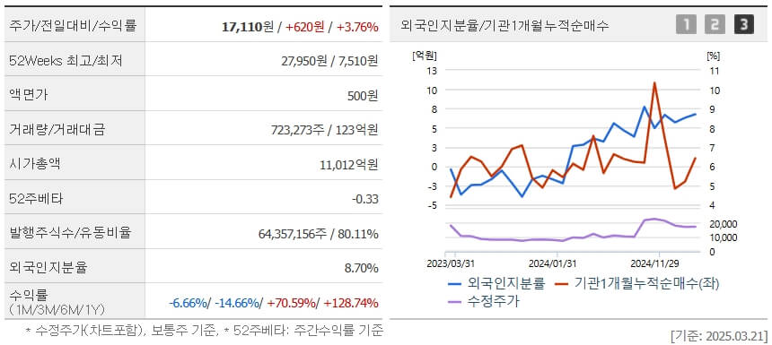네이처셜의_주가_주주현황표