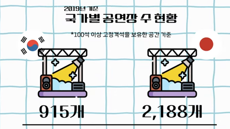 국가별-공연장-수-현황