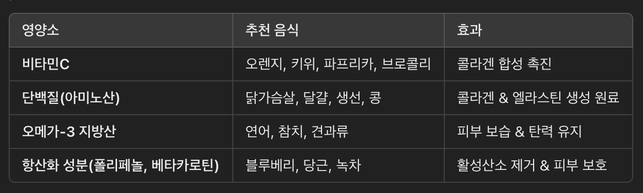 피부 탄력을 유지하는 방법 – 콜라겐 & 엘라스틴 증가시키는 법