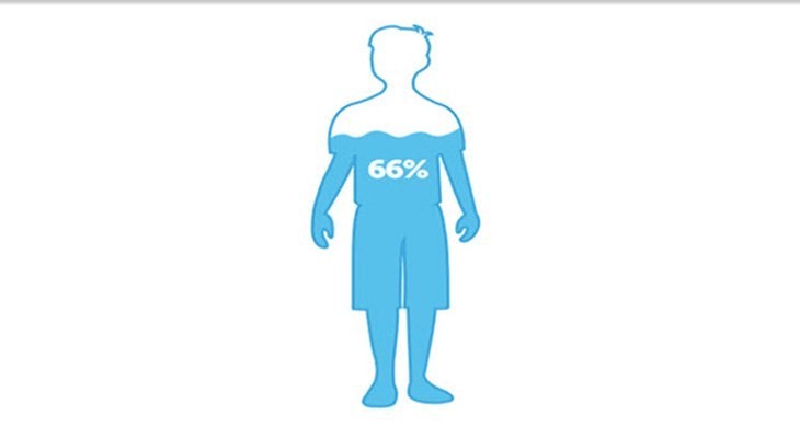 어린아이 평균 체네 수분함량 모습