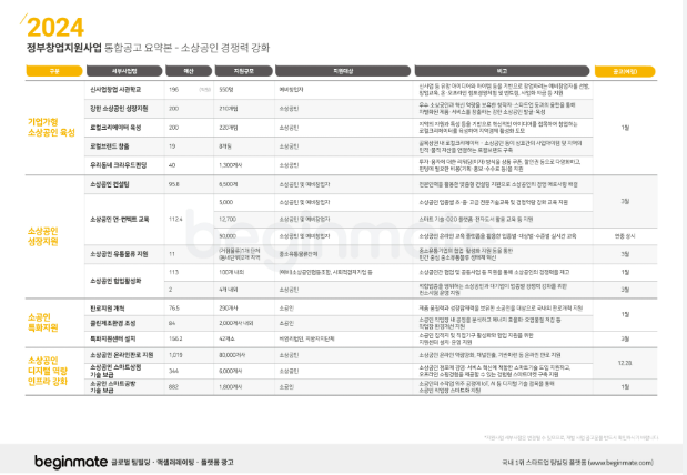 미끼 기능을 이용한 돌다리 이론 완성하기