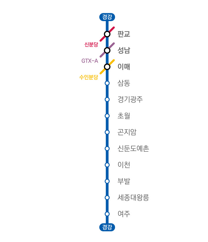 경강선 노선도