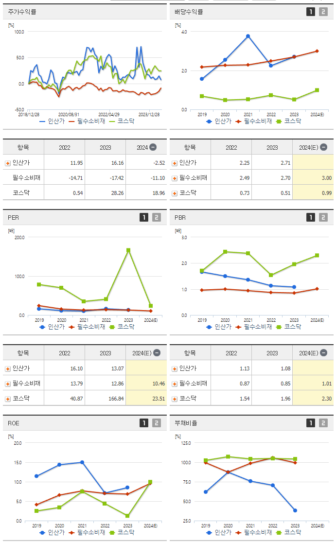 인산가_섹터분석