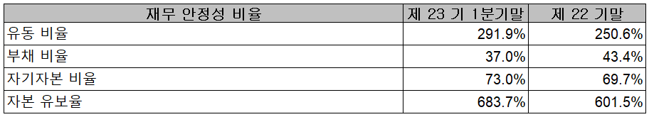 제주반도체 - 재무 안정성 비율