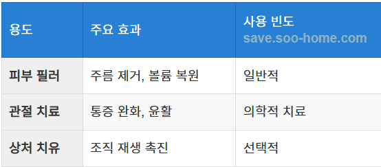 의료와 주사 요법