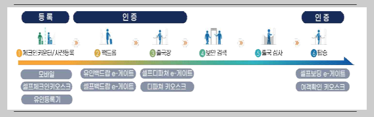 스마트패스 방법