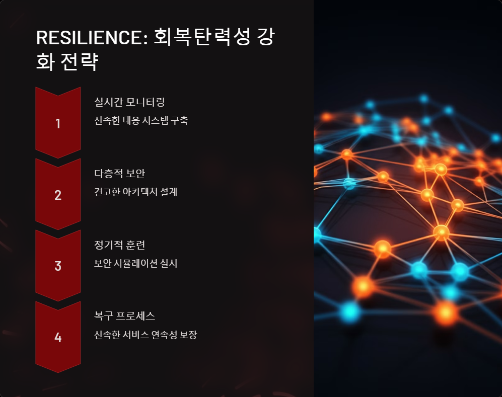 사이버보안