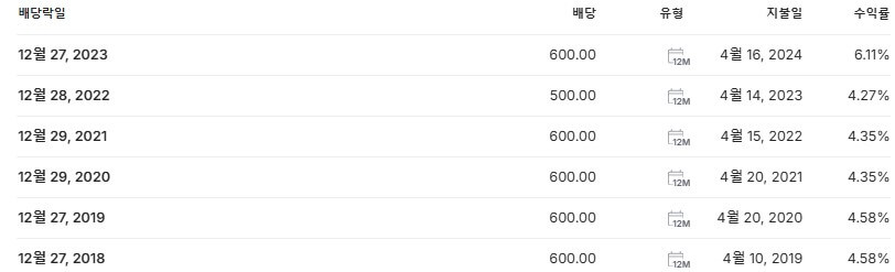 창해에탄올 배당금 지급일