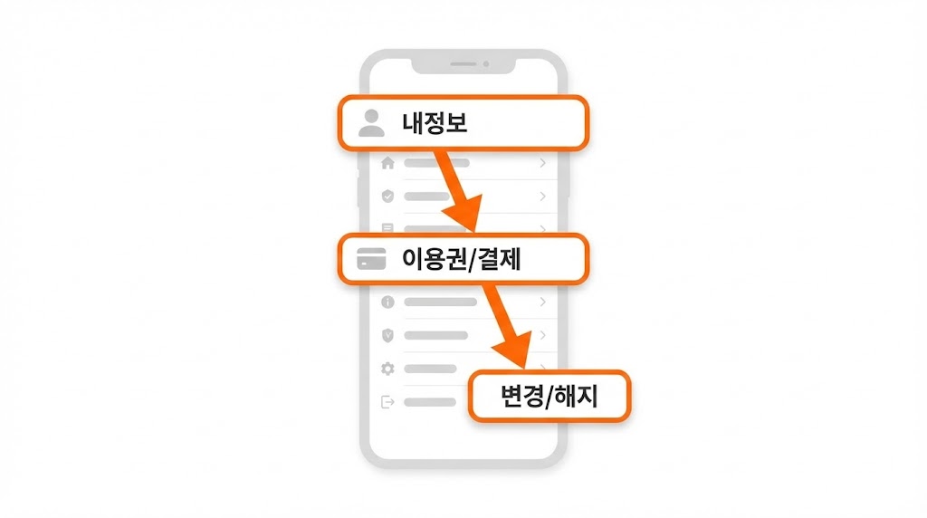 멜론 이용권 가격 비교 2026: 최저가 요금제는 이거였습니다