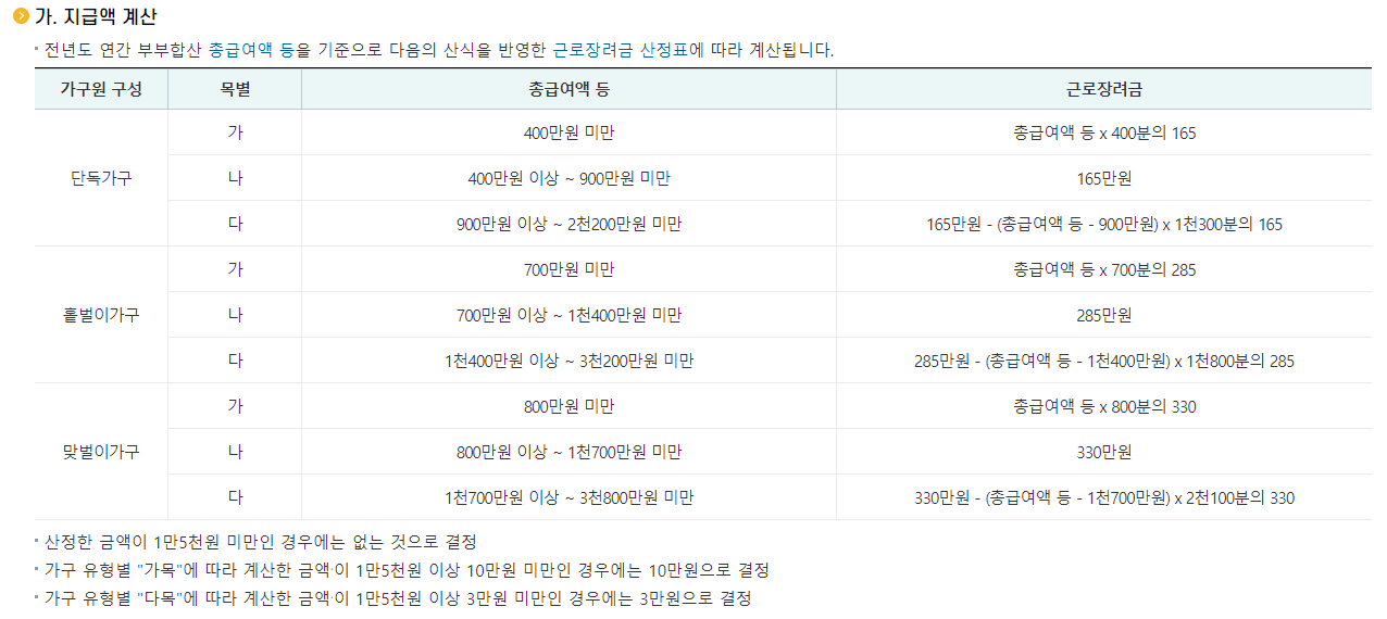 2024 상반기 근로장려금 신청 방법 및 자격 조건