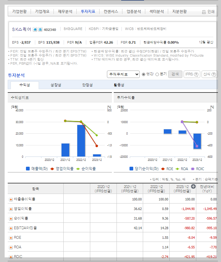 SK스퀘어 가치 분석