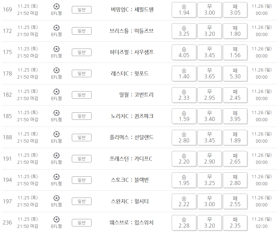프로토 승부식 138회차 EFL 챔피언십