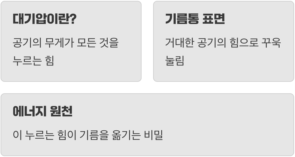 보이지 않는 거인의 손, 대기압
