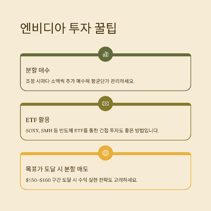 엔비디아 주가 전망