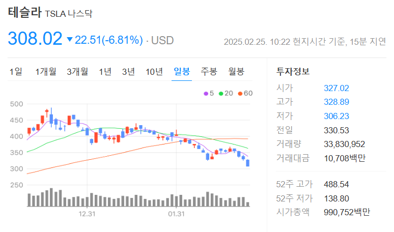 그록3 관련주 : 테슬라 주가