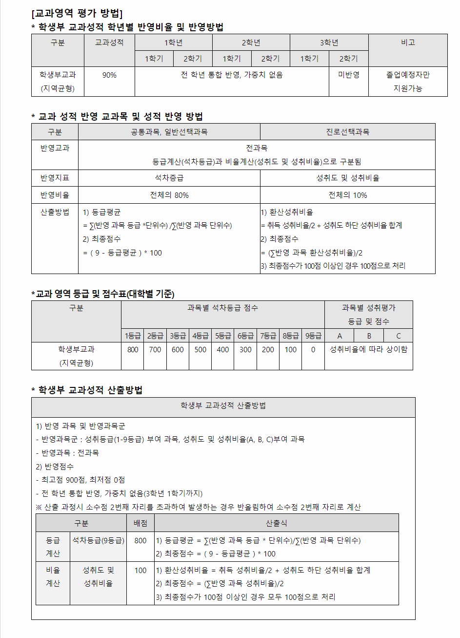 2024학년도 서강대학교 학생부교과전형 교과영역 평가 방법