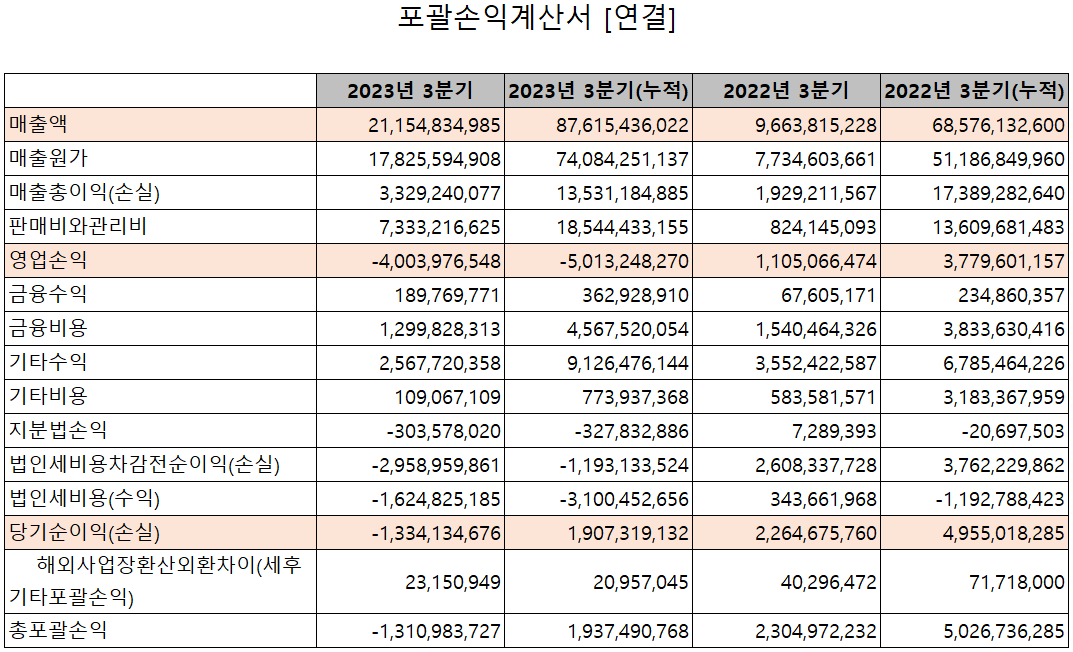 하나기술 - 손익계산서