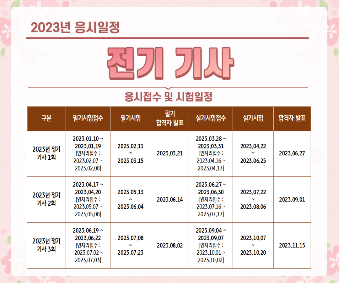 전기기사 응시일정