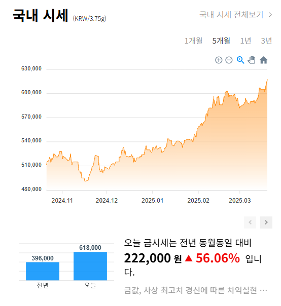 금시세