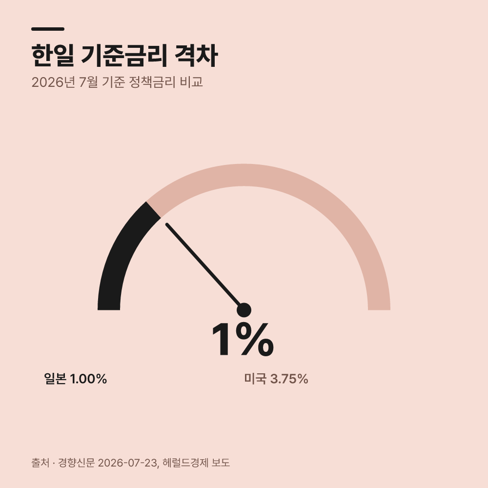 원화 대비 일본 통화 교환 기준은 무엇인가요?
