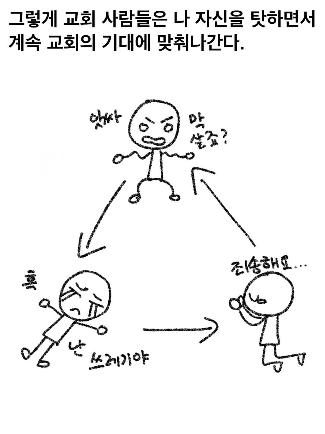 그렇게 교회 사람들은 나 자신을 탓하면서 계속 교회의 기대에 맞춰나간다.